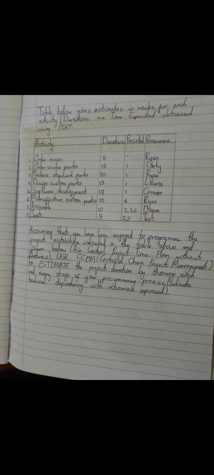 Table below gives estimates in weeks, for forned
activity (Durations
are
PERT.
using
Activity
Duration Preceded Resources
Ryan
5
1.
15
Order review
2. Order vender parts
3. Produce standard parts 20
custom parts
development
Manufacture custom parts 10
4. Design
13
5
18
7. Assemble
10
5
I
1
I
1
4
Carly
Ryan
Lauren
Connor
Ryan
2,3,6 Dawn
Test
2,5
been engaged to
you
Assuming that
project detalje
have
indicated
festurces), USE CCPM (Critical Chain Project Management)
below (Aur Project:
to ESTIMATE the project duration by showing
Jage of your programming procesa lindicate
each
and
and