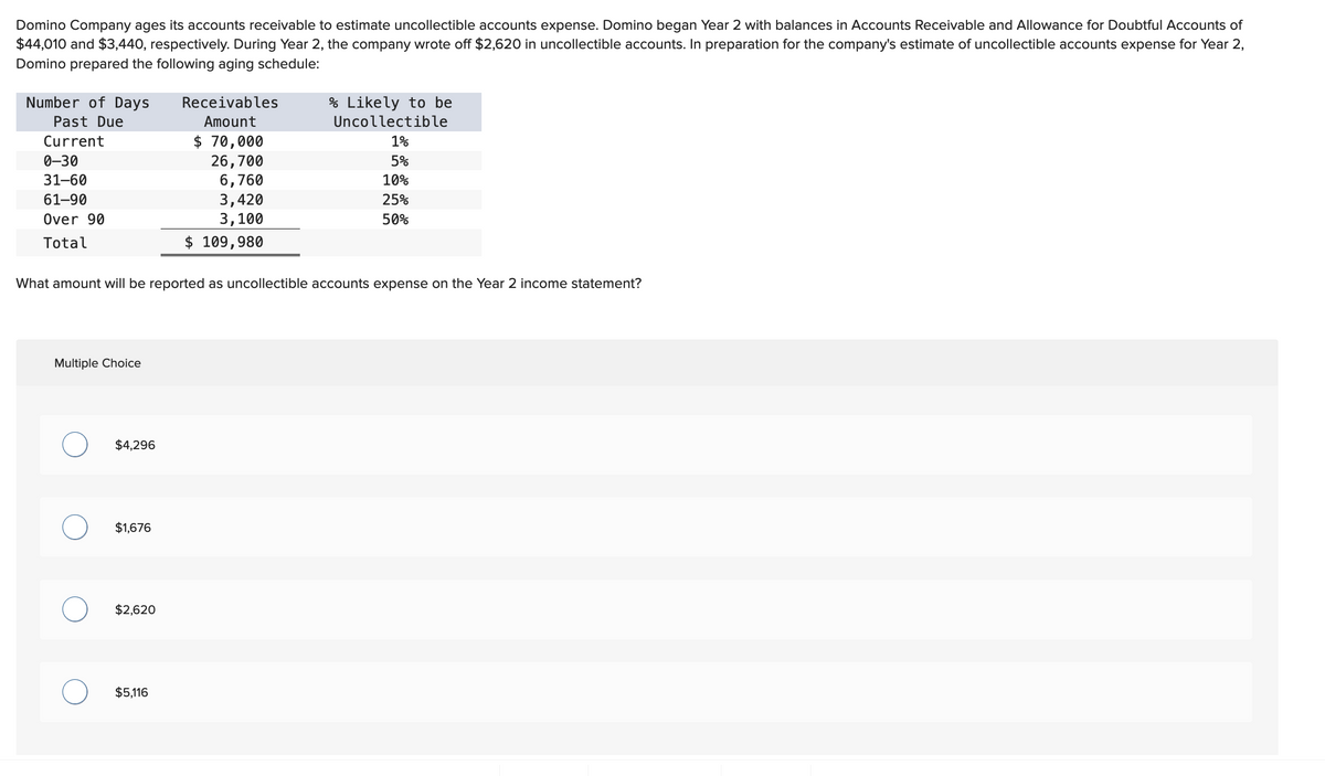 Domino Company ages its accounts receivable to estimate uncollectible accounts expense. Domino began Year 2 with balances in Accounts Receivable and Allowance for Doubtful Accounts of
$44,010 and $3,440, respectively. During Year 2, the company wrote off $2,620 in uncollectible accounts. In preparation for the company's estimate of uncollectible accounts expense for Year 2,
Domino prepared the following aging schedule:
Number of Days
Past Due
Current
0-30
31-60
61-90
Over 90
Total
Multiple Choice
$4,296
What amount will be reported as uncollectible accounts expense on the Year 2 income statement?
$1,676
$2,620
Receivables
Amount
$70,000
$5,116
26,700
6,760
3,420
3,100
$ 109,980
% Likely to be
Uncollectible
1%
5%
10%
25%
50%
