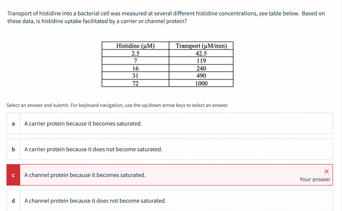 Transport of histidine into a bacterial cell was measured at several different histidine concentrations, see table below. Based on
these data, is histidine uptake facilitated by a carrier or channel protein?
a
b
Histidine (uM)
2.5
7
16
31
72
с
Select an answer and submit. For keyboard navigation, use the up/down arrow keys to select an answer.
A carrier protein because it becomes saturated.
A carrier protein because it does not become saturated.
A channel protein because it becomes saturated.
Transport (uM/min)
d
A channel protein because it does not become saturated.
42.5
119
240
490
1000
X
Your answer