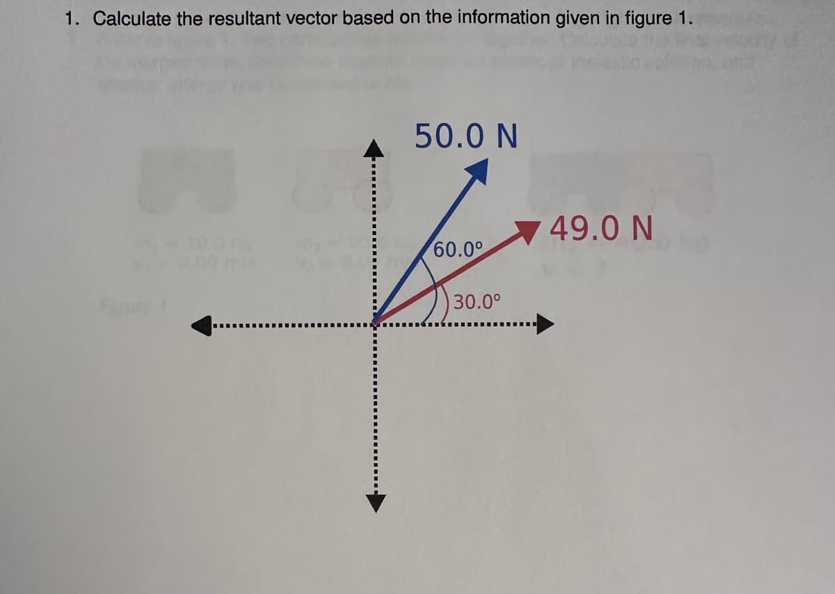 1. Calculate the resultant vector based on the information given in figure 1.
50.0 N
60.0⁰
K
30.0⁰
49.0 N