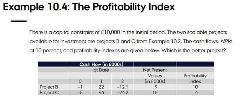 Example 10.4: The Profitability Index
There is a capital constraint of £10,000 in the initial period. The two scalable projects
available for investment are projects B and C from Example 10.2. The cash flows, NPVS
at 10 percent, and profitability indexes are given below. Which is the better project?
Cash Flow (in £000s)
at Date
Net Present
Values
Profitability
1
(in £000s)
Index
-1
22
-12.1
10
Project B
Project C
-5
44
-24.2
15
4
