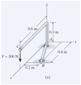 0,6 m
0.3 m
04 m
F= 300 N
0.2 m
(a)
