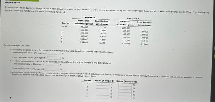 Problem 18-09
For each of the last six quarters, Managers L and M have provided you with the total dollar value of the funds they manage, along with the quarterly contributions or withdrawals made by their clients. (Note: Contributions are
indicated by positive numbers, withdrawels by negative numbers.)
Quarter
Initial
1
2
3
4
MANAGER L
Total Funds
Under Management
$487,000
503,000
545,000
531,000
$55,000
590,000
Contributions/
Withdrawals
11,000
9,500
16,500
4,500
for each mariage calculate
aher money weighted retur. Do not round intermediate calculations. Round your answers to two decimal places
Honeywighed return (Hanager )
2
13,000
Honeyweighted reture (Manager M
her time weighted return. Do not round intermediate calculations. Round your answers to two decimal places
Time weighted return (Manager 13
4
MANAGER M
5
%
46
%
Total Funds
Under Management
$600,000
093,000
655,000
630,000
611,000
624,000
Contributions/
withdrawals
Time weighted return (Manager M)
estimates of her quarterly performance retums using the Dietz approximation method, assuming contributions/withdrawals are made exactly halfway through the quarter De not round intermediate calculations
Round your answers to two decimal places. Use a minus sign to enter negative values, if any
Quarter Return (Manager L) Return (Hanager H)
-29,000
-29,000
-29,000
-29,000
-29,000