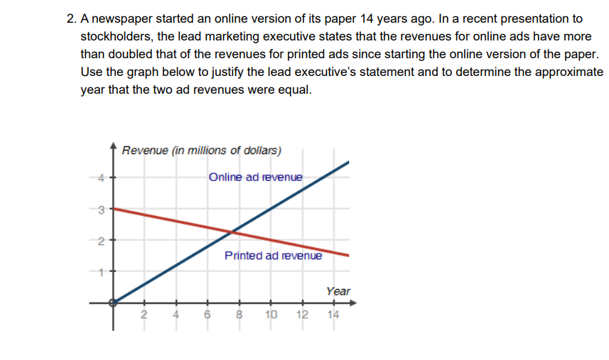 2. A newspaper started an online version of its paper 14 years ago. In a recent presentation to
stockholders, the lead marketing executive states that the revenues for online ads have more
than doubled that of the revenues for printed ads since starting the online version of the paper.
Use the graph below to justify the lead executive's statement and to determine the approximate
year that the two ad revenues were equal.
Revenue (in millions of dollars)
Online ad revenue
Z
Printed ad revenue
6
8 10 12 14
4
3
-2
+2
4
Year