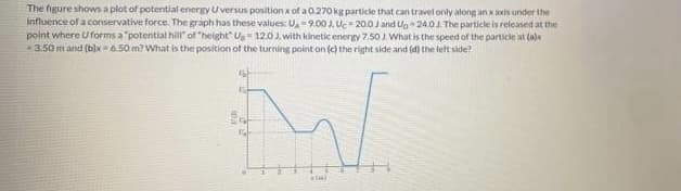 The figure shows a plot of potential energy U versus position x of a 0.270 kg particle that can travel only along an x axis under the
Influence of a conservative force. The graph has these values: UA9.00 ). Uc 20.0 J and Ug 24.0J. The particle is released at the
point where Uforms a "potential hill" of "height" Ua 12.0J. with kinetic energy 7.50 J.What is the speed of the particle at la)
-3.50m and (b)x - 6.50 m? What is the position of the turning paint on (c) the right side and (d) the left side?
