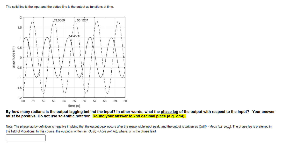 The solid line is the input and the dotted line is the output as functions of time.
amplitude (m)
-0.5
-1.5
2
53.0069
55.1267
ハ
"
1.5
541.4585
ハ
-2
50 51
52 53 54
55 56 57
time (s)
58
59
60
By how many radians is the output lagging behind the input? In other words, what the phase lag of the output with respect to the input? Your answer
must be positive. Do not use scientific notation. Round your answer to 2nd decimal place (e.g. 2.14).
Note: The phase lag by definition is negative implying that the output peak occurs after the responsible input peak, and the output is written as Out(t) = Acos (wt-lag). The phase lag is preferred in
the field of Vibrations. In this course, the output is written as Out(t) = Acos (wt +q), where & is the phase lead.