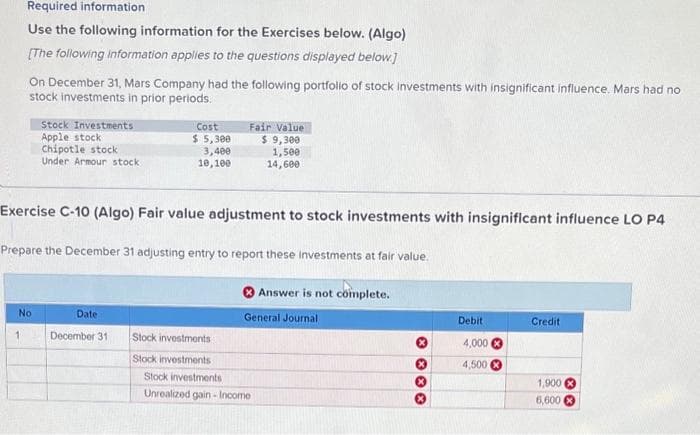 Required information
Use the following information for the Exercises below. (Algo)
[The following information applies to the questions displayed below.]
On December 31, Mars Company had the following portfolio of stock investments with insignificant influence. Mars had no
stock investments in prior periods.
1
No
Stock Investments
Apple stock
Chipotle stock
Under Armour stock
Exercise C-10 (Algo) Fair value adjustment to stock investments with insignificant influence LO P4
Prepare the December 31 adjusting entry to report these investments at fair value.
Cost
$ 5,300
3,400
10,100
Date
December 31
Fair Value
$ 9,300
1,500
14,600
Stock investments
Stock investments
Answer is not complete.
General Journal
Stock investments
Unrealized gain-Income
Ⓡ
Debit
4,000
4,500
Credit
1,900
6,600X