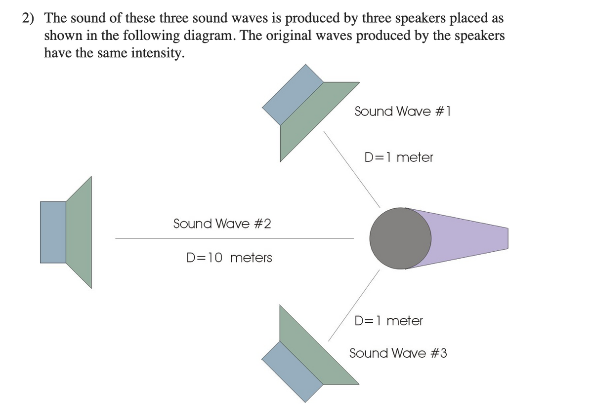 2) The sound of these three sound waves is produced by three speakers placed as
shown in the following diagram. The original waves produced by the speakers
have the same intensity.
Sound Wave #1
D=1 meter
Sound Wave #2
D=10 meters
D=1 meter
Sound Wave #3

