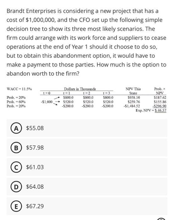 Brandt Enterprises is considering a new project that has a
cost of $1,000,000, and the CFO set up the following simple
decision tree to show its three most likely scenarios. The
firm could arrange with its work force and suppliers to cease
operations at the end of Year 1 should it choose to do so,
but to obtain this abandonment option, it would have to
make a payment to those parties. How much is the option to
abandon worth to the firm?
WACC-11.5%
Prob. -20%
Prob. -60%
Prob. -20%
1-0
-$1,000
A $55.08
B) $57.98
C) $61.03
D) $64.08
E $67.29
Dollars in Thousands
1-2
$800.0
$800.0
$520.0
$520.0
-$200.0 -$200.0 -$200,0
$800.0
$520.0
NPV This
State
$938.10
$259.76
-$1,484.52
Prob. x
NPV
$187.62
$155.86
-$296.90
Exp. NPV-$46.57
