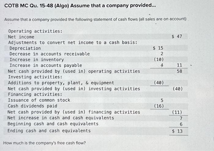 COTB MC Qu. 15-48 (Algo) Assume that a company provided...
Assume that a company provided the following statement of cash flows (all sales are on account):
Operating activities:
Net income
Adjustments to convert net income to a cash basis:
Depreciation
Decrease in accounts receivable
Increase in inventory
Increase in accounts payable
Net cash provided by (used in) operating activities
Investing activities:
Additions to property, plant, & equipment
Net cash provided by (used in) investing activities
Financing activities:
Issuance of common stock
Cash dividends paid
Net cash provided by (used in) financing activities
Net increase in cash and cash equivalents
Beginning cash and cash equivalents
Ending cash and cash equivalents
How much is the company's free cash flow?
$ 15
2
(10)
4
(40)
5
(16)
$ 47
11
58
(40)
(11)
7
6
$ 13