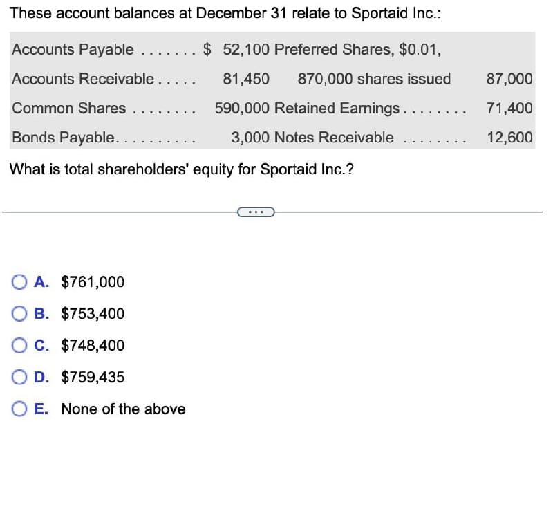 These account balances at December 31 relate to Sportaid Inc.:
$ 52,100 Preferred Shares, $0.01,
81,450 870,000 shares issued
590,000 Retained Earnings .....
3,000 Notes Receivable
Accounts Payable ....
Accounts Receivable . . . . .
Common Shares ..
Bonds Payable.
What is total shareholders' equity for Sportaid Inc.?
O A. $761,000
OB. $753,400
C. $748,400
OD. $759,435
O E. None of the above
...
87,000
71,400
12,600