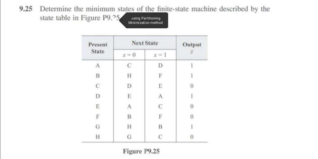 9.25 Determine the minimum states of the finite-state machine described by the
state table in Figure P9.25
Present
State
A
B
C
D
E
F
G
H
using Partitioning
Minimization method
Next State
x=0
C
H
D
E
A
B
H
G
x = 1
D
F
E
A
C
F
B
C
Figure P9.25
Output
2
1
1
0
1
0
0
1
0