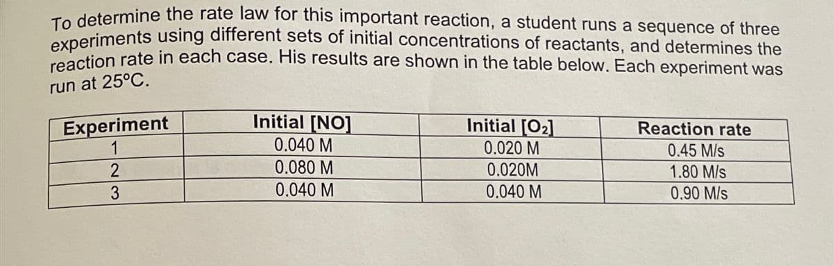 To determine the rate law for this important reaction, a student runs a sequence of three
experiments using different sets of initial concentrations of reactants, and determines the
reaction rate in each case. His results are shown in the table below. Each experiment was
run at 25°C.
Experiment
1
Initial [NO]
Initial [02]
Reaction rate
0.040 M
0.020 M
0.45 M/s
2
0.080 M
0.020M
1.80 M/s
3
0.040 M
0.040 M
0.90 M/s