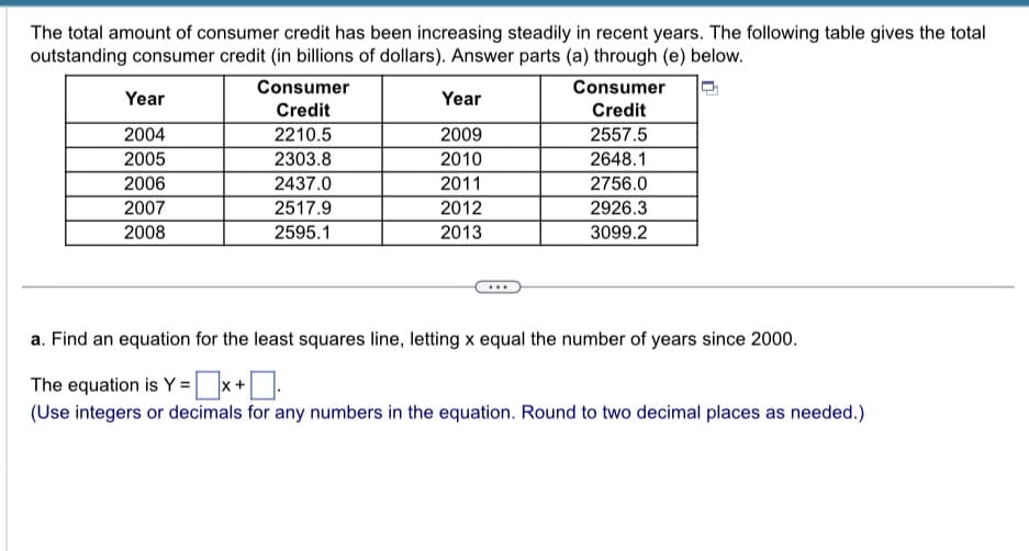 The total amount of consumer credit has been increasing steadily in recent years. The following table gives the total
outstanding consumer credit (in billions of dollars). Answer parts (a) through (e) below.
Year
2004
2005
2006
2007
2008
Consumer
Credit
2210.5
2303.8
2437.0
2517.9
2595.1
Year
2009
2010
2011
2012
2013
Consumer
Credit
2557.5
2648.1
2756.0
2926.3
3099.2
a. Find an equation for the least squares line, letting x equal the number of years since 2000.
The equation is Y=x+0.
(Use integers or decimals for any numbers in the equation. Round to two decimal places as needed.)