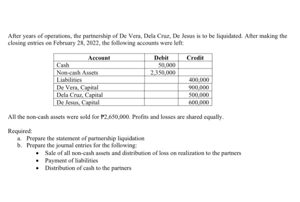 After years of operations, the partnership of De Vera, Dela Cruz, De Jesus is to be liquidated. After making the
closing entries on February 28, 2022, the following accounts were left:
Account
Debit
Credit
Cash
Non-cash Assets
Liabilities
De Vera, Capital
Dela Cruz, Capital
De Jesus, Capital
50,000
2,350,000
400,000
900,000
500,000
600,000
All the non-cash assets were sold for P2,650,000. Profits and losses are shared equally.
Required:
a. Prepare the statement of partnership liquidation
b. Prepare the journal entries for the following:
Sale of all non-cash assets and distribution of loss on realization to the partners
• Payment of liabilities
• Distribution of cash to the partners
