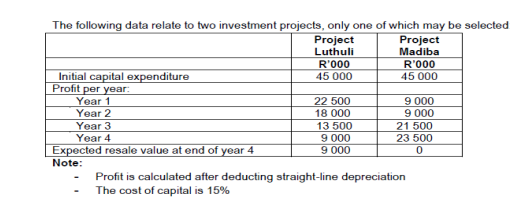 The following data relate to two investment projects, only one of which may be selected
Initial capital expenditure
Profit per year:
Project
Luthuli
R'000
45 000
Project
Madiba
R'000
45 000
Year 1
Year 2
Year 3
Year 4
Expected resale value at end of year 4
22 500
9 000
18 000
13 500
9 000
21 500
9 000
23 500
9 000
0
Note:
Profit is calculated after deducting straight-line depreciation
The cost of capital is 15%