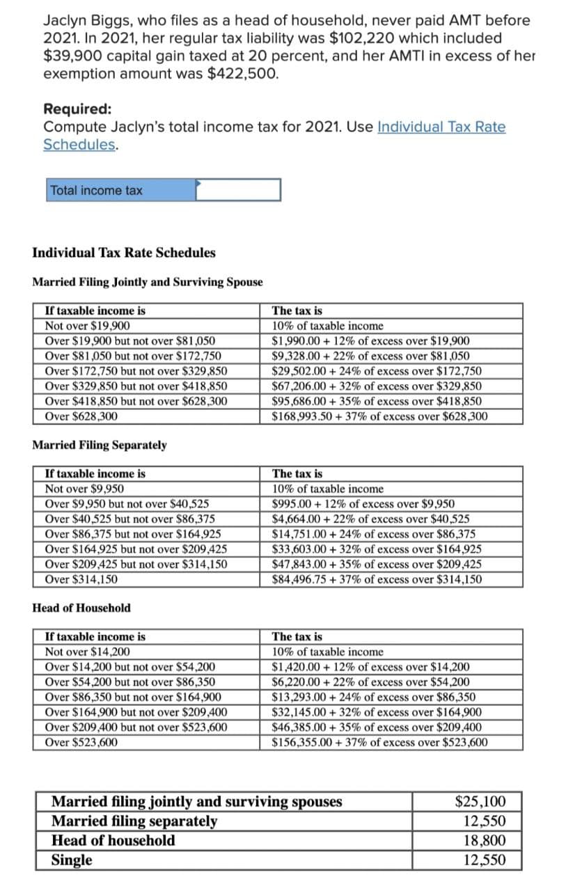 Jaclyn Biggs, who files as a head of household, never paid AMT before
2021. In 2021, her regular tax liability was $102,220 which included
$39,900 capital gain taxed at 20 percent, and her AMTI in excess of her
exemption amount was $422,500.
Required:
Compute Jaclyn's total income tax for 2021. Use Individual Tax Rate
Schedules.
Total income tax
Individual Tax Rate Schedules
Married Filing Jointly and Surviving Spouse
If taxable income is
Not over $19,900
Over $19,900 but not over $81,050
Over $81,050 but not over $172,750
Over $172,750 but not over $329,850
Over $329,850 but not over $418,850
Over $418,850 but not over $628,300
Over $628,300
Married Filing Separately
If taxable income is
Not over $9,950
Over $9,950 but not over $40,525
Over $40,525 but not over $86,375
Over $86,375 but not over $164,925
Over $164,925 but not over $209,425
Over $209,425 but not over $314,150
Over $314,150
Head of Household
If taxable income is
Not over $14,200
Over $14,200 but not over $54,200
Over $54,200 but not over $86,350
Over $86,350 but not over $164,900
Over $164,900 but not over $209,400
Over $209,400 but not over $523,600
Over $523,600
The tax is
10% of taxable income
$1,990.00+ 12% of excess over $19,900
$9,328.00 +22% of excess over $81,050
$29,502.00 +24% of excess over $172,750
$67,206.00+32% of excess over $329,850
$95,686.00+ 35% of excess over $418,850
$168,993.50 +37% of excess over $628,300
The tax is
10% of taxable income
$995.00+12% of excess over $9,950
$4,664.00 +22% of excess over $40,525
$14,751.00 +24% of excess over $86,375
$33,603.00 +32% of excess over $164,925
$47,843.00 +35% of excess over $209,425
$84,496.75 +37% of excess over $314,150
The tax is
10% of taxable income
$1,420.00+ 12% of excess over $14,200
$6,220.00+22% of excess over $54,200
$13,293.00 +24% of excess over $86,350
$32,145.00+ 32% of excess over $164,900
$46,385.00+ 35% of excess over $209,400
$156,355.00+ 37% of excess over $523,600
Married filing jointly and surviving spouses
Married filing separately
Head of household
Single
$25,100
12,550
18,800
12,550