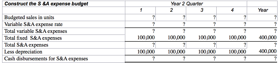 Construct the S &A expense budget
Year 2 Quarter
1
2
3
4
Year
Budgeted sales in units
Variable S&A expense rate
Total variable S&A expenses
Total fixed S&A expenses
Total S&A expenses
Less depreciation
Cash disbursements for S&A expenses
?
?
?
?
?
?
?
?
?
?
100,000
100,000
100,000
100,000
400,000
?
?
?
?
?
100,000
100,000
100,000
100,000
400,000
?
?
