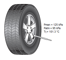 Pman = 125 kPa
Patm = 95 kPa
T1= 101.3 °C
