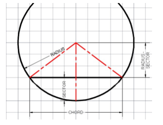 RADIUS
CHORD
SECTOR
RADIUS-
SECTOR
