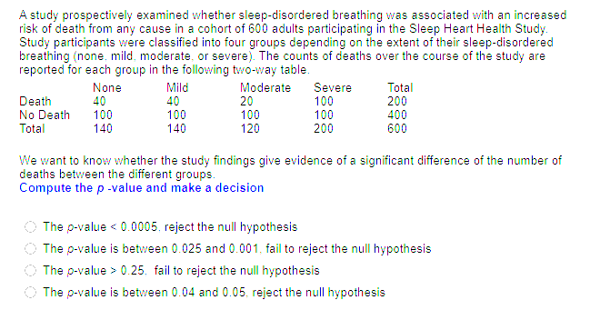 A study prospectively examined whether sleep-disordered breathing was associated with an increased
risk of death from any cause in a cohort of 600 adults participating in the Sleep Heart Health Study.
Study participants were classified into four groups depending on the extent of their sleep-disordered
breathing (none, mild, moderate, or severe). The counts of deaths over the course of the study are
reported for each group in the following two-way table.
Mild
Death
No Death
Total
None
40
100
140
40
100
140
Moderate
20
100
120
Severe
100
100
200
Total
200
400
600
We want to know whether the study findings give evidence of a significant difference of the number of
deaths between the different groups.
Compute the p -value and make a decision
O The p-value < 0.0005. reject the null hypothesis
O The p-value is between 0.025 and 0.001, fail to reject the null hypothesis
O The p-value > 0.25. fail to reject the null hypothesis
O The p-value is between 0.04 and 0.05, reject the null hypothesis
