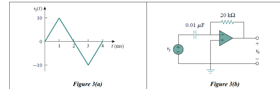 20 kΩ
10
ww
0.01 μF
4 t(ms)
-10
Figure 3(a)
Figure 3(b)
Q+ | O
3.
