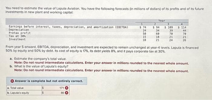 You need to estimate the value of Laputa Aviation. You have the following forecasts (in millions of dollars) of its profits and of its future
investments in new plant and working capital:
Earnings before interest, taxes, depreciation, and amortization (EBITDA)
Depreciation
Pretax profit
Tax at 30%
Investment
Answer is complete but not entirely correct.
171 X
86
1
$ 74
24
50
15
18.
a. Total value
b. Laputa's equity
Year
$
2
$94
34
60
18
21
3
$ 109
39
70
21
24
From year 5 onward, EBITDA, depreciation, and investment are expected to remain unchanged at year-4 levels. Laputa is financed
50% by equity and 50% by debt. Its cost of equity is 17%, its debt yields 8%, and it pays corporate tax at 30%.
$ 114
44
70
a. Estimate the company's total value.
Note: Do not round intermediate calculations. Enter your answer in millions rounded to the nearest whole amount.
b. What is the value of Laputa's equity?
Note: Do not round intermediate calculations. Enter your answer in millions rounded to the nearest whole amount.
21
26