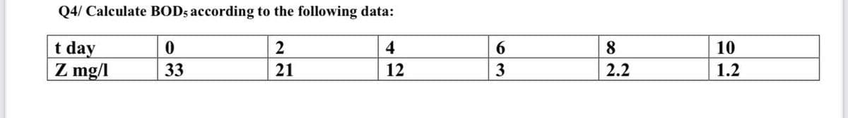 Q4/ Calculate BOD, according to the following data:
t day
0
2
4
Z mg/1
33
21
12
6
3
8
2.2
10
1.2