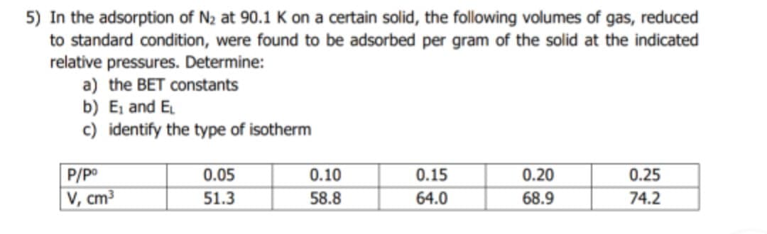 5) In the adsorption of N2 at 90.1 K on a certain solid, the following volumes of gas, reduced
to standard condition, were found to be adsorbed per gram of the solid at the indicated
relative pressures. Determine:
a) the BET constants
b) E, and E
c) identify the type of isotherm
P/po
0.05
0.10
0.15
0.20
0.25
V, cm³
51.3
58.8
64.0
68.9
74.2
