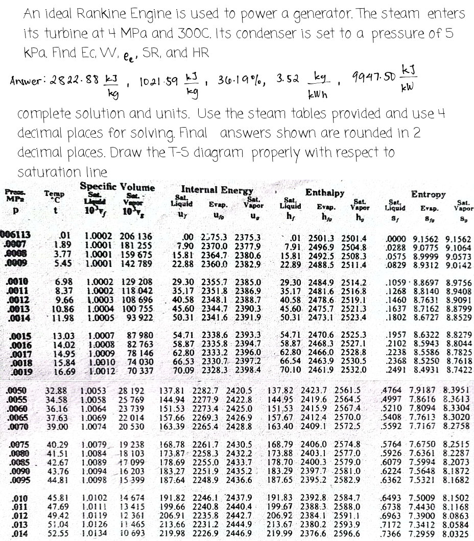 An ideal Rankine Engine is used to power a generator. The steam enters
its turbine at 4 MPa and 300C. Its condenser is set to a pressure of 5
kPa, Find Ec, W,
SR, and HR
le
kJ
1021-59 kJ, 36.19%, 3. 52 kg, 9947.50
kg
Answer: 2822.8 k3
kW
keg
kWn
complete solution and units. Use the steam tables provided and use 4
decimal places for solving. Final answers shown are rounded in 2
decimal places. Draw the T-S diagram properly with respect to
saturation line
Specific Volume
Sat.
Vapor
10
Internal Energy
Sat,
Liquid
Press.
MPa
Temp
Enthalpy
Set
Entropy
Sat.
Liquid
h
Sat.
Vapor
Set.
Liquid
Sat.
Vapor
10 s
Evap.
Evap.
Evep.
Uy
u,
h,
006113
0007
.01
1.89
3.77
5.45
1.0002 206 136
1.0001 181 255
1.0001 159 675
1.0001 142 789
.00 2375.3 2375.3
7.90 2370.0 2377.9
15.81 2364.7 2380.6
22.88 2360.0 2382.9
.01 2501.3 2501.4
7.91 2496.9 2504.8
15.81 2492.5 2508.3
22.89 2488.5 2511.4
0000 9.1562 9.1562
.0288 9.0775 9.1064
.0575 8.9999 9.0573
0829 8.9312 9.0142
.0009
.0010
0011
.0012
.0013
.0014
羅 E
1.0002 129 208
6.98
8.37 1.0002 118 042
9.66 1.0003 108 696
10.86 1.0004 100 755
11.98 1.0005 93 922
29.30 2355.7 2385.0
35.17 2351.8 2386.9
40.58 2348.1 2388.7
45.60 2344.7 2390.3
50.31 2341.6 2391.9
29.30 2484.9 2514.2
35.17 2481.6 2516.8
40.58 2478.6 2519.1
45.60 2475.7 2521.3
50.31 2473.1 2523.4
.1059 · 8.8697 8.9756
.1268 8.8140 8.9408
.1460 8.7631 8.9091
.1637 8.7162 8.8799
.1802 8.6727 8.8529
54.71 2338.6 2393.3
58.87 2335.8 2394.7
62.80 2333.2 2396.0
66.53 2330.7. 2397:2
70.09 2328.3 2398.4 70.10 2461.9 2532.0
54.71 2470.6 2525.3
58.87 2468.3 2527.1
62.80 2466.0 2528.8
66.54 2463.9 2530.5
1957 8.6322 8.8279
.2102 8.5943 8.8044
2238 8.5586 8.7825
2368 8.5250 8.7618
.2491 8.4931 8.7422
87 980
82 763
13.03
14.02
14.95
15.84
16.69
1.0007
0015
.0016
.0017
0018
0019
1.0008
78 146
1.0009
1.0010 74 030
1.0012 70 337
.0050
.0055
.0060
.0065
.0070
137.82 2423.7 2561.5
144.95 2419.6 2564.5
151.53 2415.9 2567.4
157.67 2412.4 2570.0
163.40 2409.1 2572.5
4764 7.9187 8.3951
4997 7.8616 8.3613
.5210 7.8094 8.3304
.5408 7.7613 8.3020
.5592 7.7167 8.2758
32.88 1.0053 28 192
34.58 1.0058 25 769
36.16 1.0064 23 739
37.63 1.0069 22 014
39.00
137.81 2282.7 2420.5
144.94 2277.99 2422.8
151.53 2273.4 2425.0
157.66 2269.3 2426.9
163.39 2265.4 2428.8
1.0074 20 530
.0075
.0080
.0085
.0090
.0095
19 238
1.0084 18 103
1.0089 17 099
1.0094 16 203
1.0098 15 399
168.78 2261.7 2430.5
173.87 2258.3 2432.2
178.69 2255.0 2433.7
183.27 2251.9 2435.2
187.64 2248.9 2436.6
168.79 2406.0 2574.8
173.88 2403.1 2577.0
178.70 2400.3 2579.0
183.29 2397.7 2581.0
187.65 2395.2 2582.9
1.0079
40.29
41.51
42.67
43.76
44.81
.5764 7.6750 8.2515
.5926 7.6361 8.2287
.6079 7.5994 8.2073
.6224 7.5648 8.1872
.6362 7.5321 8.1682
.010
.011
.012
.013
.014
45.81
47.69
49.42
51.04
52.55
1.0102
1.011!
1.0119
1.0126
1.0134
14 674
13 415
12 361
i! 465
10 693
191.82 2246.1 2437.9
199.66 2240.8 2440.4
206.91 2235.8 2442.7
213.66 2231.2 2444.9
219.98 2226.9 2446.9
191.83 2392.8. 2584.7
199.67 2388.3. 2588.0
206.92 2384. I 2591.1
213.67 2380.2 2593.9
219.99 2376.6 2596.6
.6493 7.5009 8.1502
.6738 7.4430 8.1168
.6963 7.3900 8.0863
7172 7.3412 8.0584
7366 7.2959 8.0325
