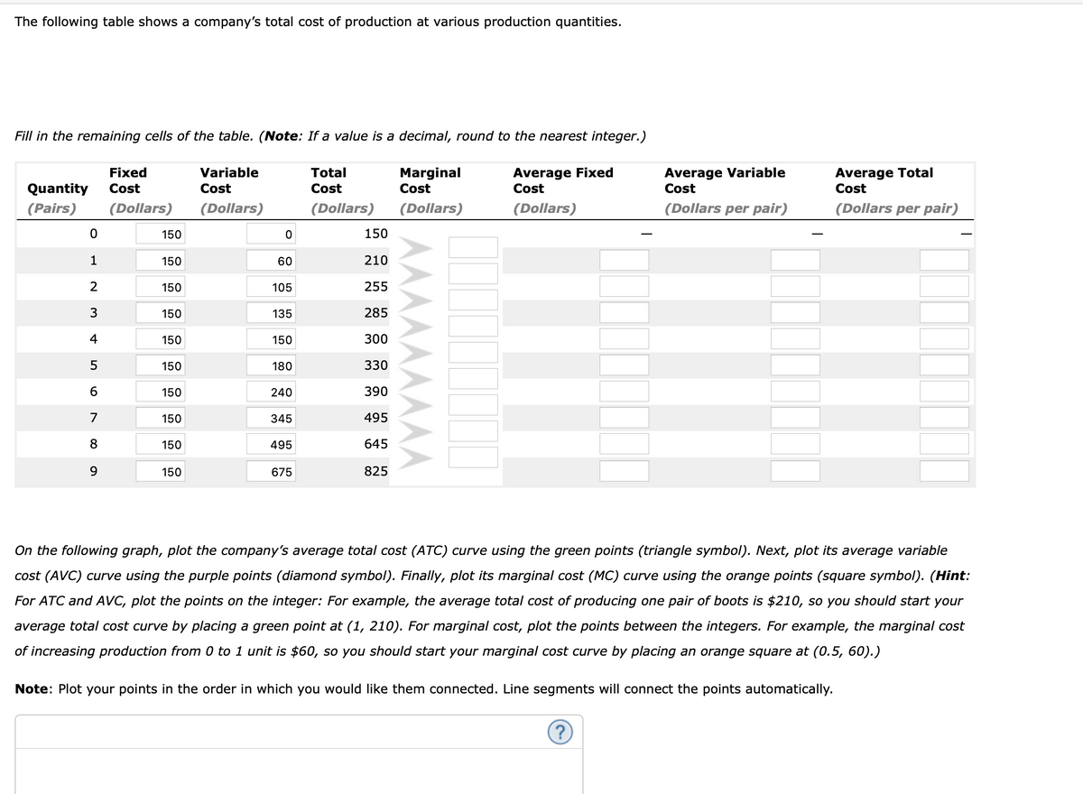 The following table shows a company's total cost of production at various production quantities.
Fill in the remaining cells of the table. (Note: If a value is a decimal, round to the nearest integer.)
Average Fixed
Cost
Average Total
Cost
Fixed
Variable
Total
Marginal
Average Variable
Quantity
Cost
Cost
Cost
Cost
Cost
(Pairs)
(Dollars)
(Dollars)
(Dollars)
(Dollars)
(Dollars)
(Dollars per pair)
(Dollars per pair)
150
150
1
150
60
210
2
150
105
255
3
150
135
285
4
150
150
300
150
180
330
6.
150
240
390
7
150
345
495
150
495
645
9.
150
675
825
On the following graph, plot the company's average total cost (ATC) curve using the green points (triangle symbol). Next, plot its average variable
cost (AVC) curve using the purple points (diamond symbol). Finally, plot its marginal cost (MC) curve using the orange points (square symbol). (Hint:
For ATC and AVC, plot the points on the integer: For example, the average total cost of producing one pair of boots is $210, so you should start your
average total cost curve by placing a green point at (1, 210). For marginal cost, plot the points between the integers. For example, the marginal cost
of increasing production from 0 to 1 unit is $60, so you should start your marginal cost curve by placing an orange square at (0.5, 60).)
Note: Plot your points in the order in which you would like them connected. Line segments will connect the points automatically.
LO
