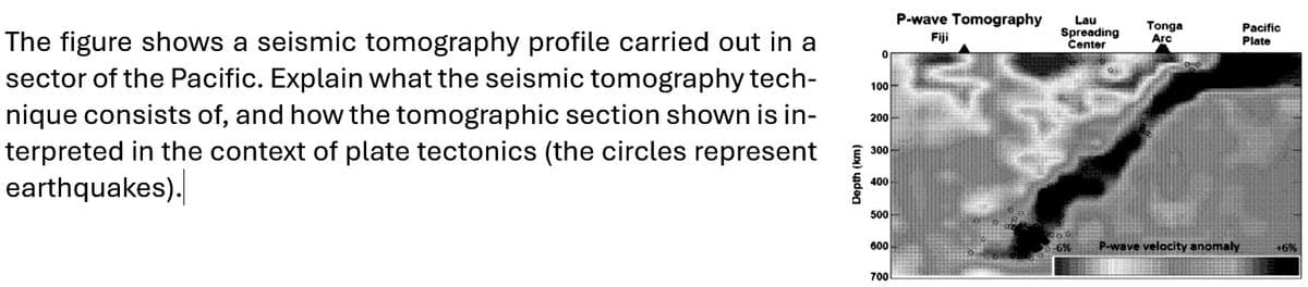 The figure shows a seismic tomography profile carried out in a
sector of the Pacific. Explain what the seismic tomography tech-
nique consists of, and how the tomographic section shown is in-
terpreted in the context of plate tectonics (the circles represent
earthquakes).
Depth (km)
0
100
200
300
400
500
600
700
P-wave Tomography
Fiji
Tonga
Lau
Spreading Arc
Center
co
-6%
P-wave velocity anomaly
Pacific
Plate
+6%