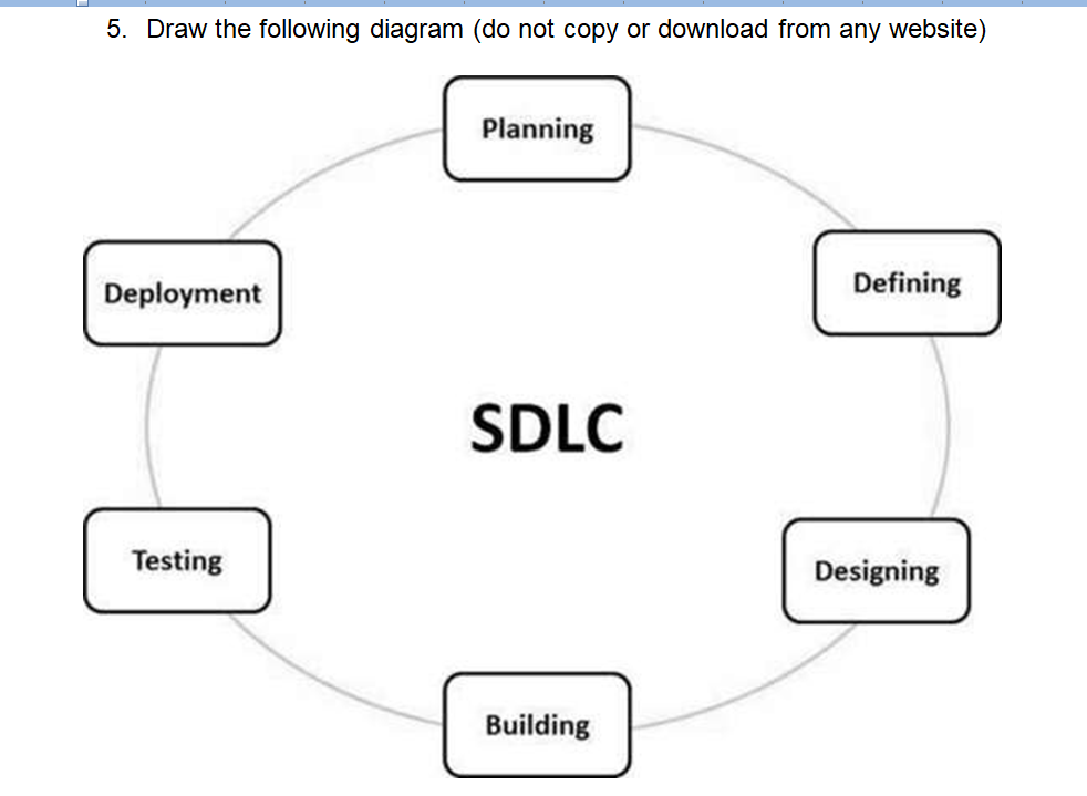 5. Draw the following diagram (do not copy or download from any website)
Planning
Deployment
Defining
SDLC
Testing
Designing
Building
