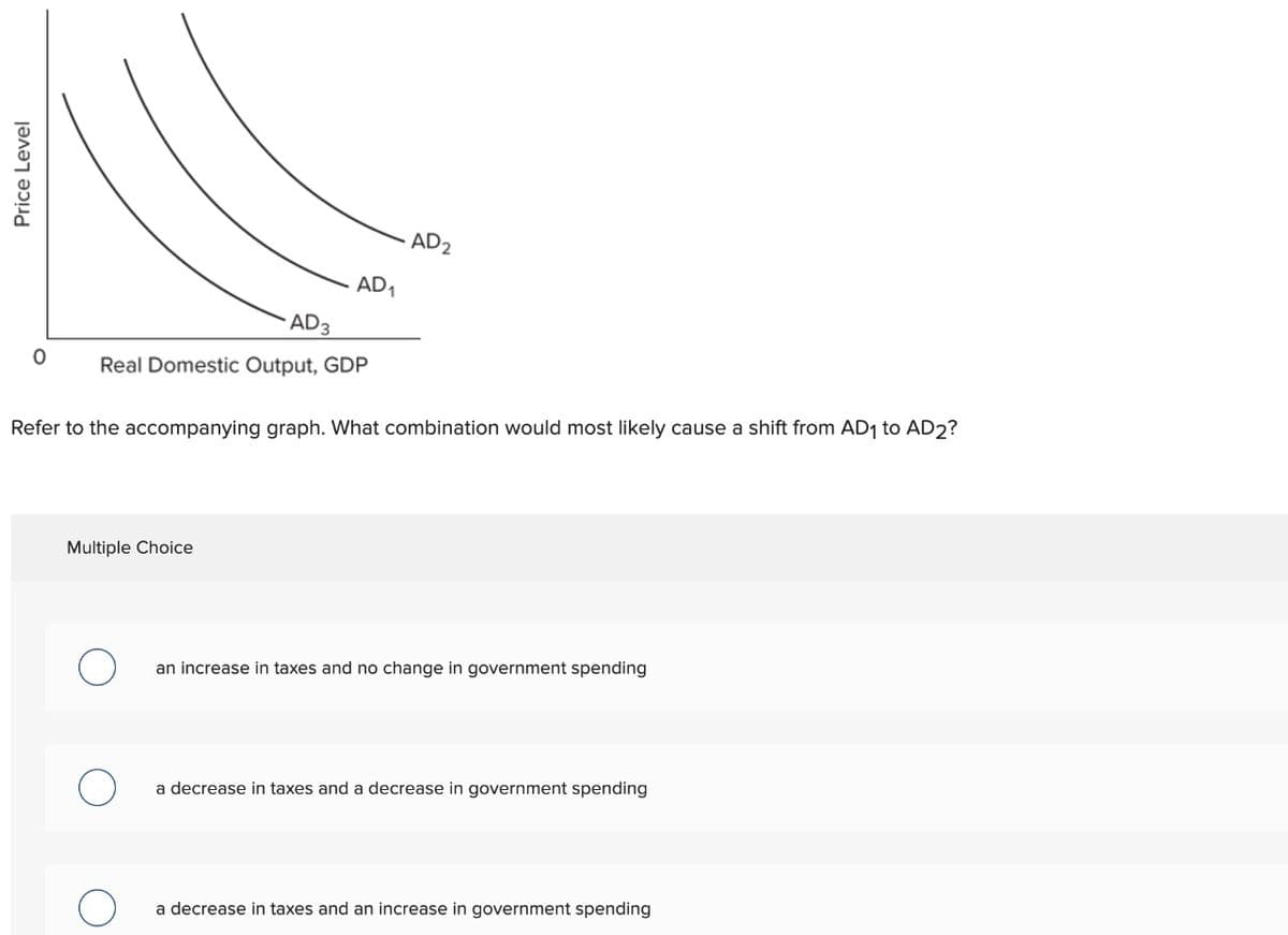 Price Level
0
AD₁
AD3
Real Domestic Output, GDP
Multiple Choice
AD2
Refer to the accompanying graph. What combination would most likely cause a shift from AD₁ to AD2?
an increase in taxes and no change in government spending
a decrease in taxes and a decrease in government spending
a decrease in taxes and an increase in government spending