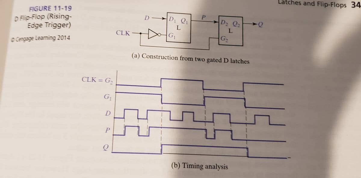 Answered Complete The Following Timing Diagrams Bartleby 7484