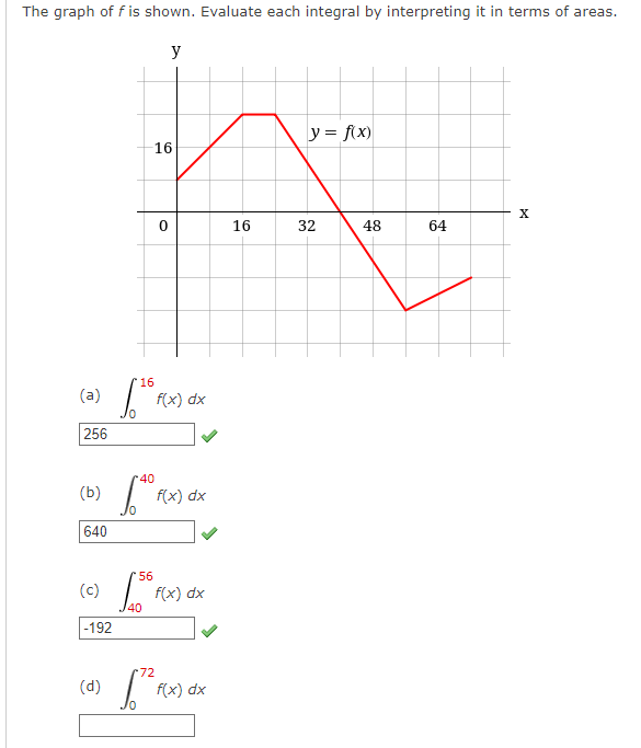 The graph of f is shown. Evaluate each integral by interpreting it in terms of areas.
y
(a)
256
(b)
640
(c)
-192
(d)
y = f(x)
16
A
0
16
32
48
16
Sº f(x
40
62⁰ F
و
f(x) dx
19
f(x) dx
56
[4
f(x) dx
*72
5.7² FC
f(x) dx
64
X