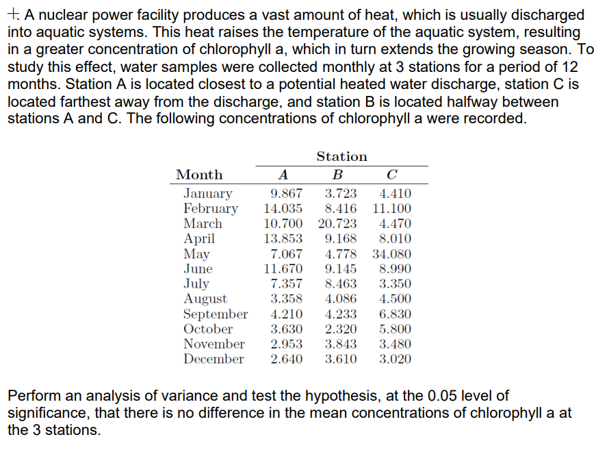 +. A nuclear power facility produces a vast amount of heat, which is usually discharged
into aquatic systems. This heat raises the temperature of the aquatic system, resulting
in a greater concentration of chlorophyll a, which in turn extends the growing season. To
study this effect, water samples were collected monthly at 3 stations for a period of 12
months. Station A is located closest to a potential heated water discharge, station C is
located farthest away from the discharge, and station B is located halfway between
stations A and C. The following concentrations of chlorophyll a were recorded.
Station
Month
A
B
C
January
February
March
9.867
3.723
4.410
14.035
8.416 11.100
10.700 20.723
4.470
April
Мay
June
13.853
9.168
8.010
7.067
4.778 34.080
9.145
11.670
8.990
July
August
September
October
November
December
7.357
8.463
3.350
3.358
4.086
4.500
4.210
4.233
6.830
3.630
2.320
5.800
2.953
3.843
3.480
2.640
3.610
3.020
Perform an analysis of variance and test the hypothesis, at the 0.05 level of
significance, that there is no difference in the mean concentrations of chlorophyll a at
the 3 stations.
