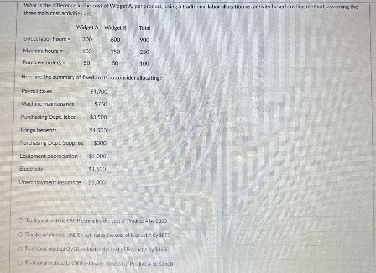 What is the difference in the cost of Widget A, per product, using a traditional labor allocation vs. activity based costing method, assuming the
three main cost activities are:
Widget A Widget B
Total
Direct labor hours
300
600
900
Machine hours
100
150
250
Purchase orders =
50
50
100
Here are the summary of fixed costs to consider allocating:
Payroll taxes
$1,700
Machine maintenance
$750
Purchasing Dept. labor
$3.500
Fringe benefits
$1.500
Purchasing Dept. Supplies
$300
Equipment depreciation
$1,000
Electricity
$1,500
Unemployment insurance $1,300
Traditional method OVER estimates the cost of Product A by $850
Traditional method UNDER estimates the cost of Product A by $850
Traditional method OVER estimates the cost of Product A by $1600
O Traditional method UNDER estimates the cost of Product A by $1600