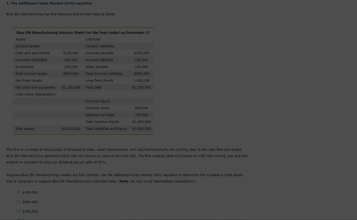 1. The Additional Funds Needed (AFN) equation
Blue Elk Manufacturing has the following end-of-year balance sheet:
Blue Elk Manufacturing Balance Sheet For the Year Ended on December 31
Assets
Liabilities
Current Liabilities:
Accounts payable
Accrued liabilities
Current Assets:
Cash and equivalents
Accounts receivable
Inventories
Total Current Assets
Net Fixed Assets:
Net plant and equipment
(cost minus depreciation)
Total Assets
$150,000
400,000
350,000
$900,000
$2,100,000
O $456,000
O $684,000
O $598,500
$3,000,000
Notes payable
Total Current Liabilities
Long-Term Bonds
Total Debt
Common Equity
Common stock
Retained earnings
Total Common Equity
Total Liabilities and Equity
$250,000
150,000
100,000
$500,000
1,000,000
$1,500,000
800,000
700,000
$1,500,000
$3,000,000
The firm is currently in the process of forecasting sales, asset requirements, and required funding for the coming year. In the year that just ended,
Blue Elk Manufacturing generated $500,000 net income on sales of $14,000,000. The firm expects sales to increase by 19% this coming year and also
expects to maintain its long-run dividend payout ratio of 40%.
Suppose Blue Elk Manufacturing's assets are fully utilized. Use the additional funds needed (AFN) equation to determine the increase in total assets
that is necessary to support Blue Elk Manufacturing's expected sales. (Note: Do not round intermediate calculations.)