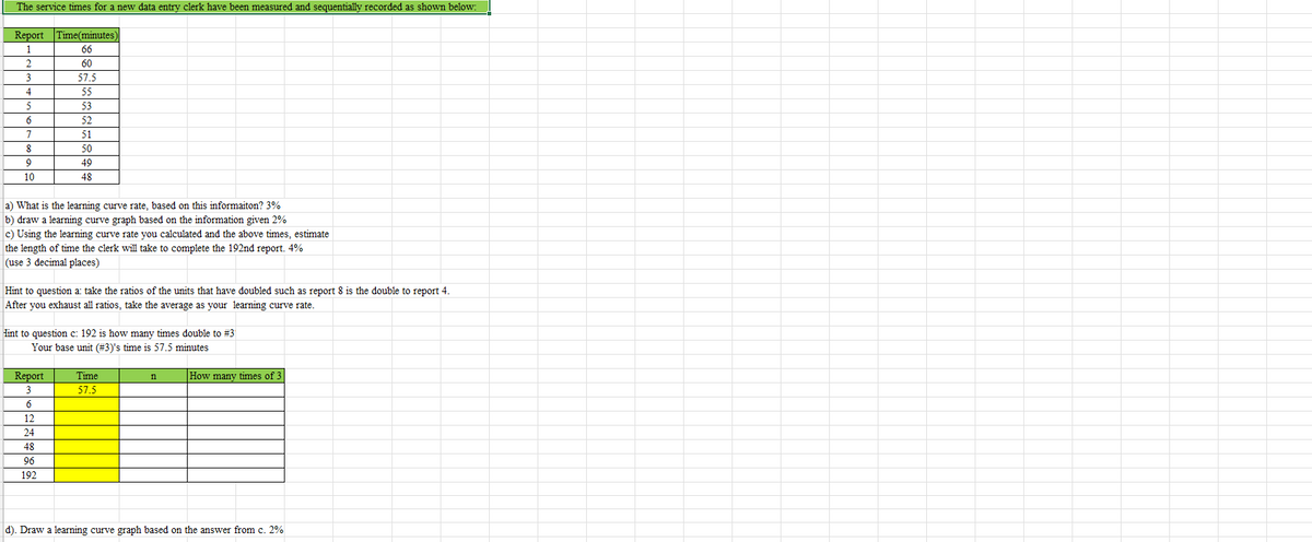 The service times for a new data entry clerk have been measured and sequentially recorded as shown below:
Report Time(minutes)
1
66
2
60
3
57.5
4
55
5
53
6
52
7
51
8
50
9
49
10
48
a) What is the learning curve rate, based on this informaiton? 3%
b) draw a learning curve graph based on the information given 2%
c) Using the learning curve rate you calculated and the above times, estimate
the length of time the clerk will take to complete the 192nd report. 4%
(use 3 decimal places)
Hint to question a: take the ratios of the units that have doubled such as report 8 is the double to report 4.
After you exhaust all ratios, take the average as your learning curve rate.
Hint to question c: 192 is how many times double to #3
Your base unit (#3)'s time is 57.5 minutes
Report
Time
n
How many times of 3
3
57.5
6
12
24
48
96
192
d). Draw a learning curve graph based on the answer from c. 2%