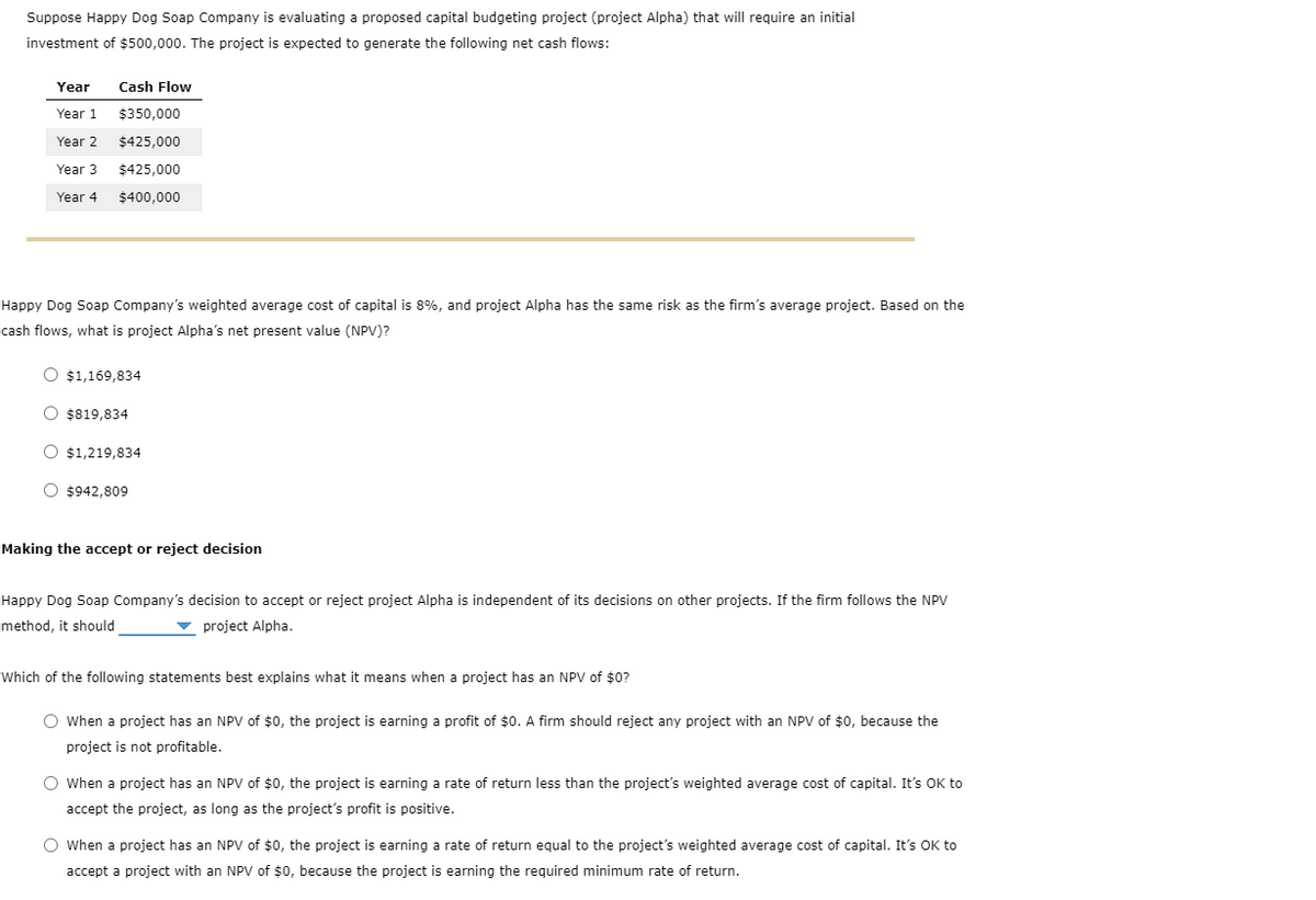 Suppose Happy Dog Soap Company is evaluating a proposed capital budgeting project (project Alpha) that will require an initial
investment of $500,000. The project is expected to generate the following net cash flows:
Year Cash Flow
Year 1
Year 2
Year 3
Year 4
$350,000
$425,000
$425,000
$400,000
Happy Dog Soap Company's weighted average cost of capital is 8%, and project Alpha has the same risk as the firm's average project. Based on the
cash flows, what is project Alpha's net present value (NPV)?
O $1,169,834
O $819,834
O $1,219,834
O $942,809
Making the accept or reject decision
Happy Dog Soap Company's decision to accept or reject project Alpha is independent of its decisions on other projects. If the firm follows the NPV
method, it should
project Alpha.
Which of the following statements best explains what it means when a project has an NPV of $0?
O When a project has an NPV of $0, the project is earning a profit of $0. A firm should reject any project with an NPV of $0, because the
project is not profitable.
When a project has an NPV of $0, the project is earning a rate of return less than the project's weighted average cost of capital. It's OK to
accept the project, as long as the project's profit is positive.
O When a project has an NPV of $0, the project is earning a rate of return equal to the project's weighted average cost of capital. It's OK to
accept a project with an NPV of $0, because the project is earning the required minimum rate of return.