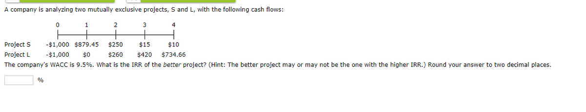 A company is analyzing two mutually exclusive projects, S and L, with the following cash flows:
Project S
Project L
0
%
1
2
3
4
$879.45 $250
$10
-$1,000
-$1,000 $0
$15
$420
$260
$734.66
The company's WACC is 9.5%. What is the IRR of the better project? (Hint: The better project may or may not be the one with the higher IRR.) Round your answer to two decimal places.