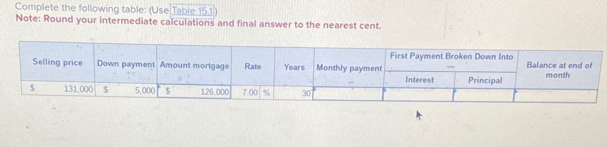 Complete the following table: (Use Table 15.1)
Note: Round your intermediate calculations and final answer to the nearest cent.
First Payment Broken Down Into
Selling price Down payment Amount mortgage Rate
Years
Monthly payment
Balance at end of
month
Interest
Principal
$
131,000
$
5,000 $
126,000
7.00 %
30