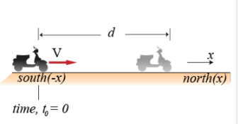 d
south(-x)
north(x)
time, t,= 0
