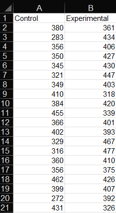 1
2
3
4
ST
5
6
7
8
9
10
11
12
13
14
15
16
17
18
19
20
21
A
Control
380
283
356
350
345
321
349
410
384
455
366
402
329
316
360
356
462
399
272
431
B
Experimental
361
434
406
427
430
447
403
318
420
339
401
393
467
477
410
375
426
407
392
326