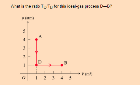What is the ratio TD/TB for this ideal-gas process D→B?
p (atm)
5
4
3
2
1
0
D
12
B
L
345
→ V (m³)