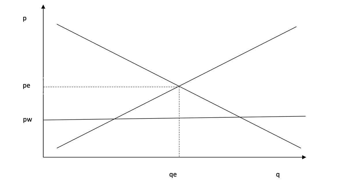 ре
pw
qe
