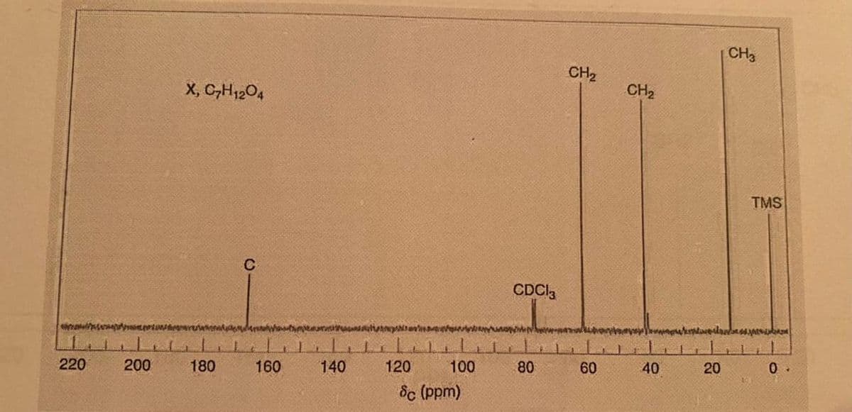 CH3
CH2
X, C,H1204
CH2
TMS
CDCI,
220
200
180
160
140
120
100
80
60
40
20
ốc (ppm)
