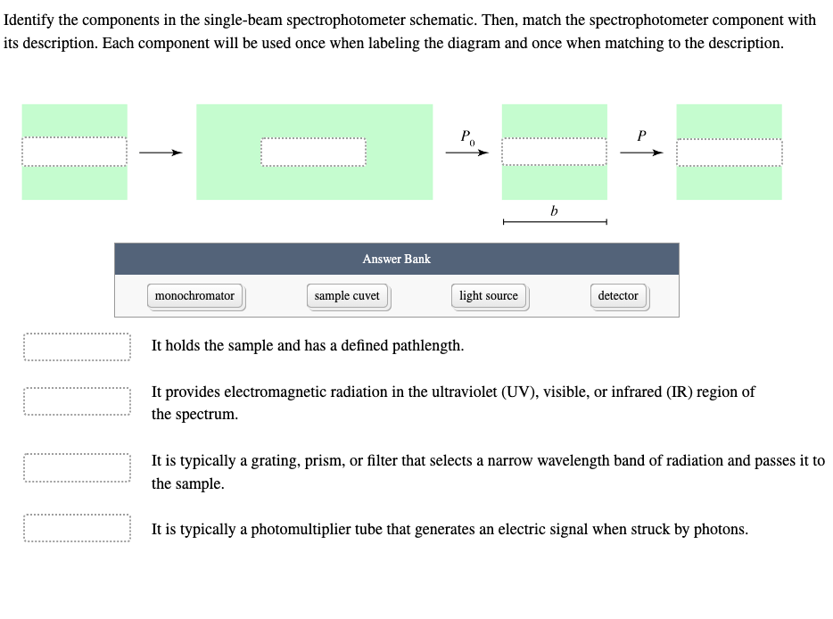 Identify the components in the single-beam spectrophotometer schematic. Then, match the spectrophotometer component with
its description. Each component will be used once when labeling the diagram and once when matching to the description.
F
0000
monochromator
Answer Bank
sample cuvet
M
light source
b
detector
It holds the sample and has a defined pathlength.
It provides electromagnetic radiation in the ultraviolet (UV), visible, or infrared (IR) region of
the spectrum.
It is typically a grating, prism, or filter that selects a narrow wavelength band of radiation and passes it to
the sample.
It is typically a photomultiplier tube that generates an electric signal when struck by photons.