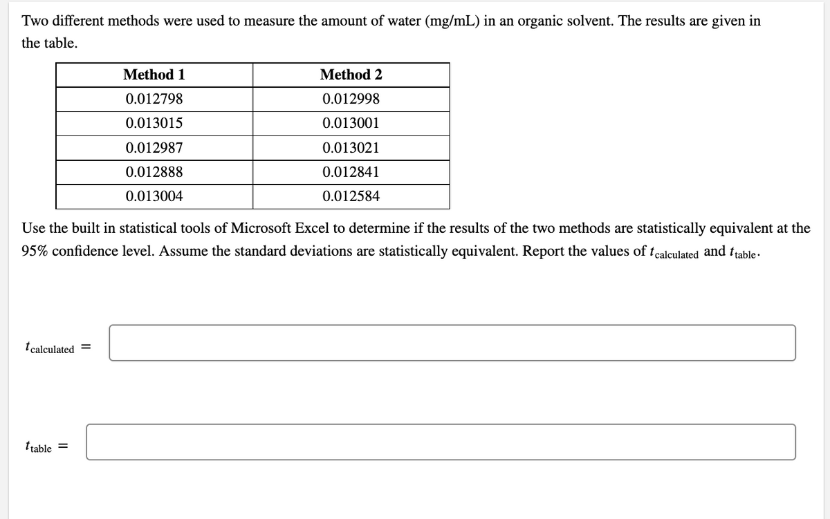 Two different methods were used to measure the amount of water (mg/mL) in an organic solvent. The results are given in
the table.
t calculated =
Method 1
0.012798
0.013015
0.012987
0.012888
0.013004
Use the built in statistical tools of Microsoft Excel to determine if the results of the two methods are statistically equivalent at the
95% confidence level. Assume the standard deviations are statistically equivalent. Report the values of t calculated and ttable.
ttable =
Method 2
0.012998
0.013001
0.013021
0.012841
0.012584